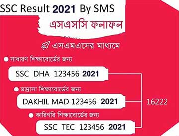 ssc result 2022